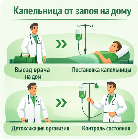 капельница от запоя в Туле в клинике Санати